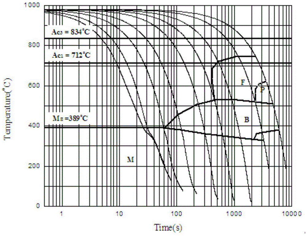 Mncr alloyed hot forming steel and production method thereof