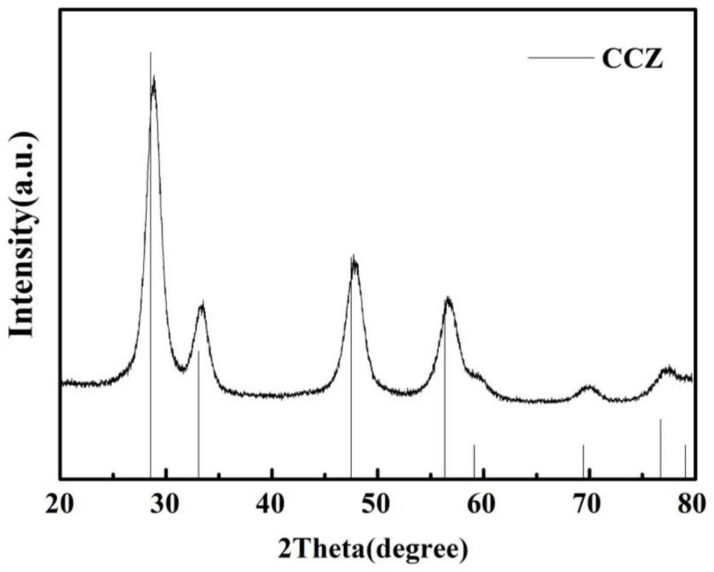 Preparation method of magnesium-based hydrogen storage composite material