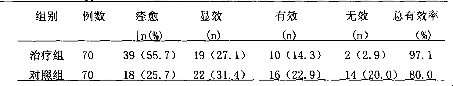 Traditional Chinese medicine composition for treating pediatric acute bronchitis