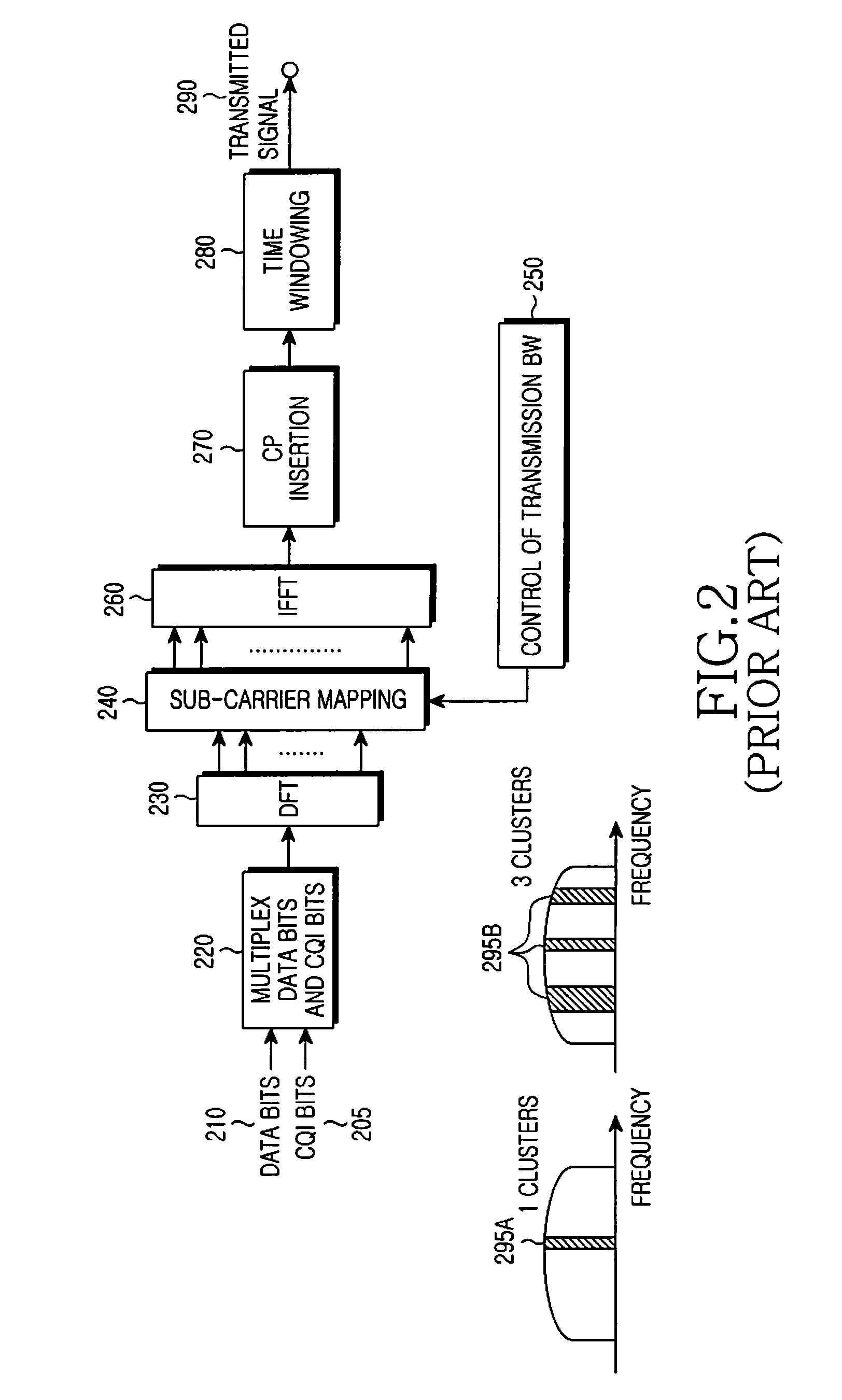 Multiplexing large payloads of control information from user equipments