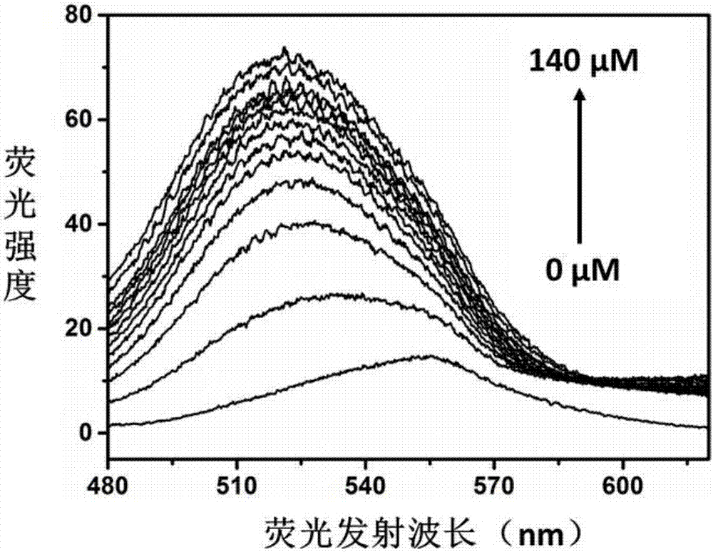 Method for enhancing luminescent properties of silver nanoclusters protected by double stranded DNA based on aggregation induced luminescence enhancement mechanism