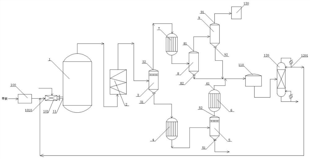 Intelligent reaction system and method for preparing N-methyl sodium taurate