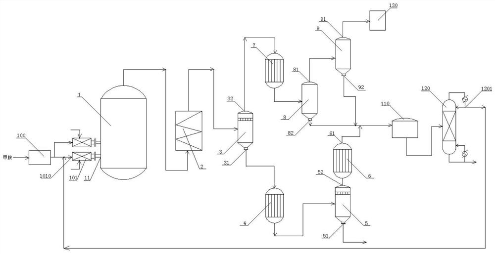 Intelligent reaction system and method for preparing N-methyl sodium taurate