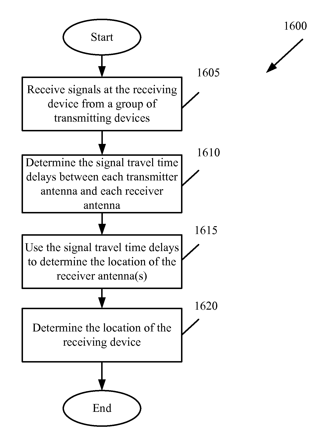 Wireless positioning approach using time-delay of signals with a known transmission pattern