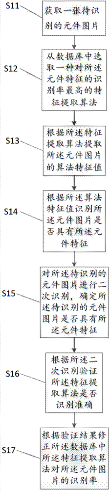 Method and system for recognizing component feature