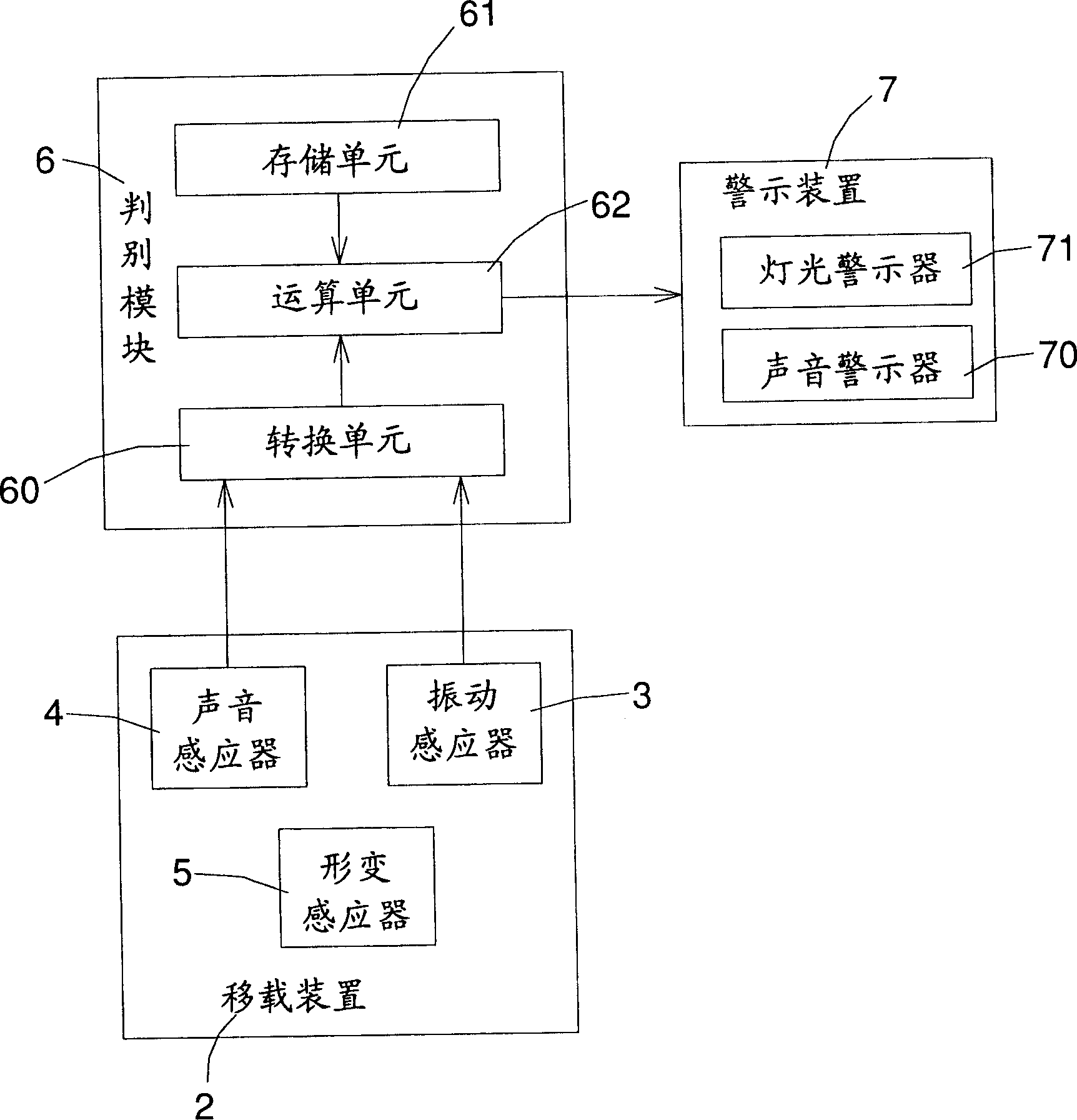 Safety monitoring mechanism for wafer technique platform