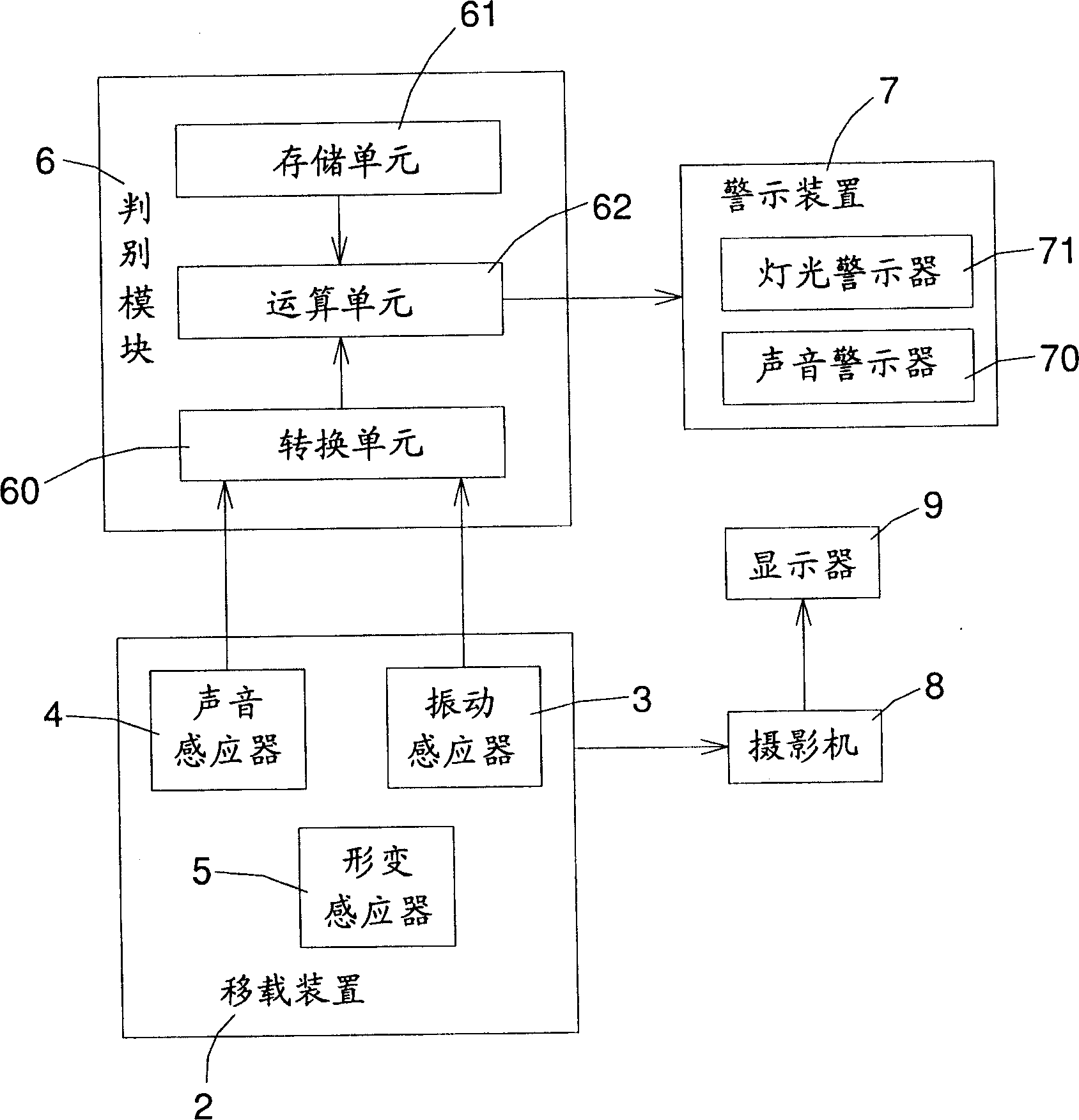 Safety monitoring mechanism for wafer technique platform