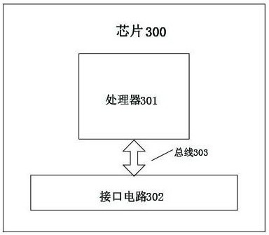 A kind of test method and related equipment