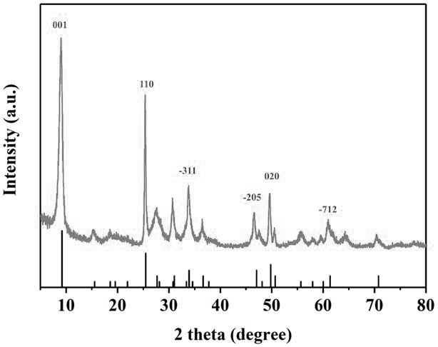 a na-doped nh  <sub>4</sub> v  <sub>4</sub> o  <sub>10</sub> Nano sheet material and its preparation method and application