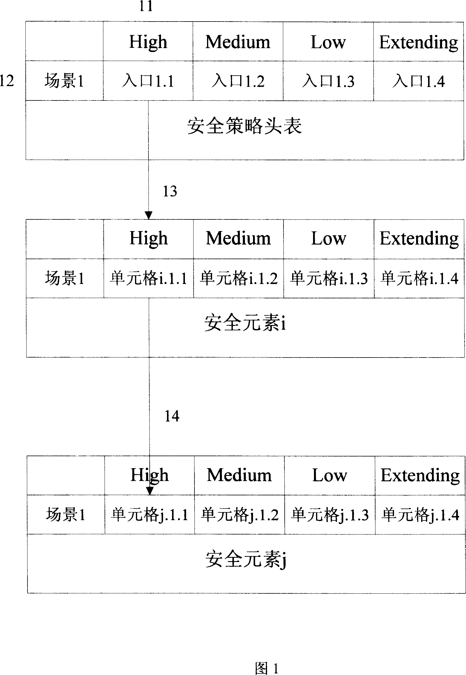 Configuration method of secure policy