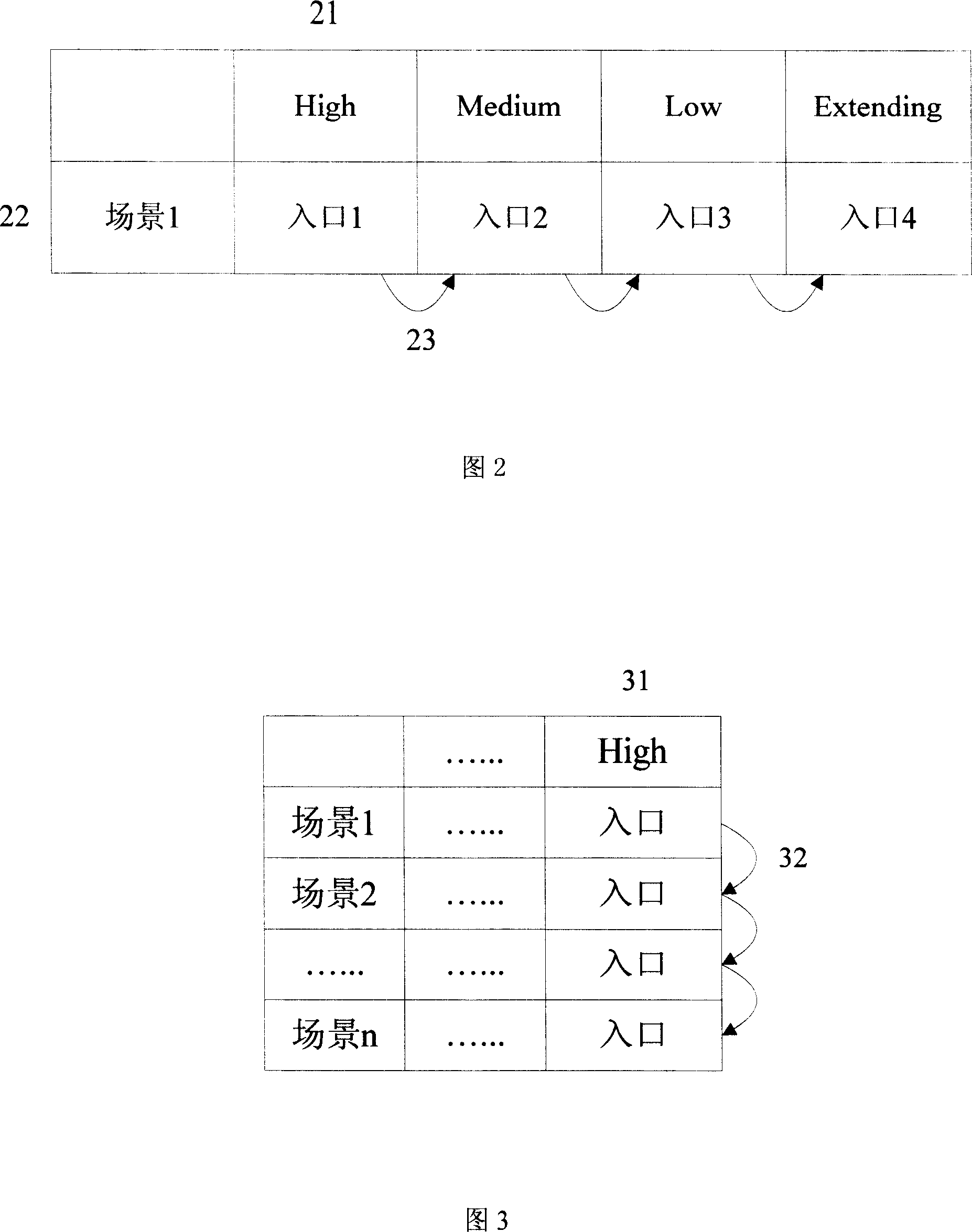 Configuration method of secure policy