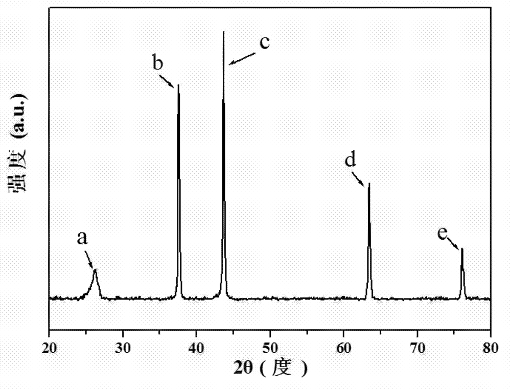 Method for synchronously synthesizing transition metal nitride/graphitized carbon through ion exchange resin