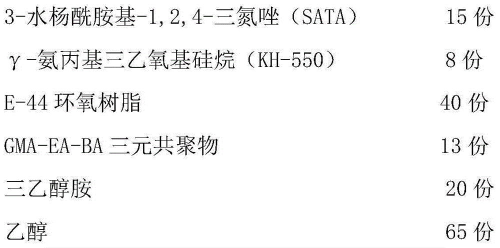 Composition for preventing ionic migration and preparation method, non-gel substrate and preparation method