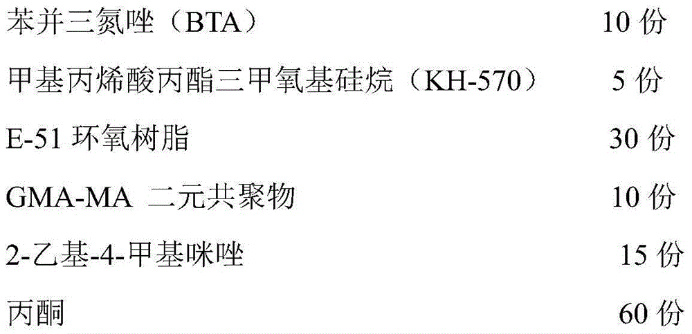 Composition for preventing ionic migration and preparation method, non-gel substrate and preparation method