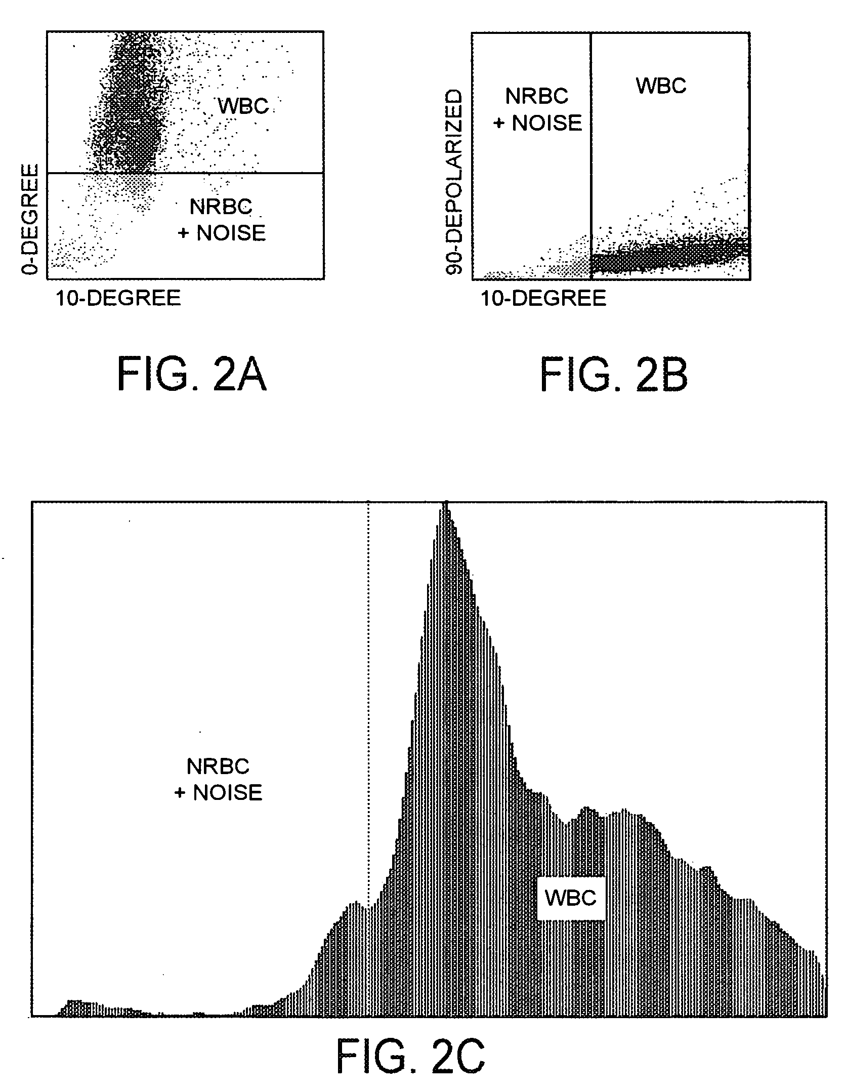 Method for determination of nucleated red blood cells and leukocytes in a whole blood sample in an automated hematology analyzer