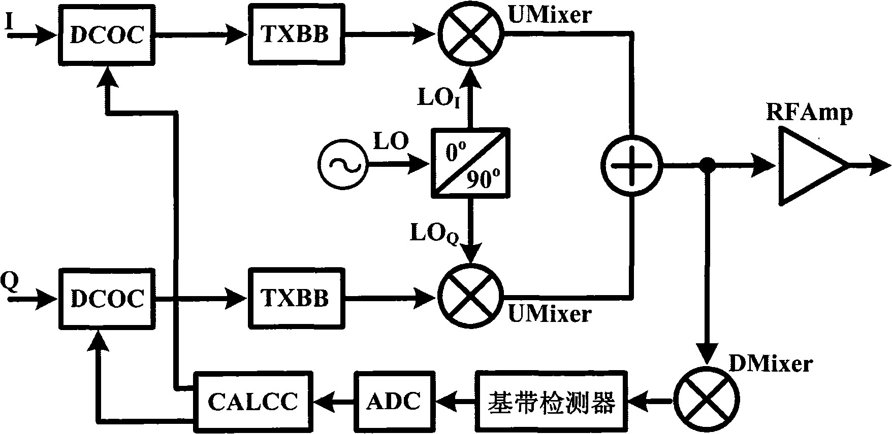 Carrier leak correcting circuit used at front end of emission and method thereof