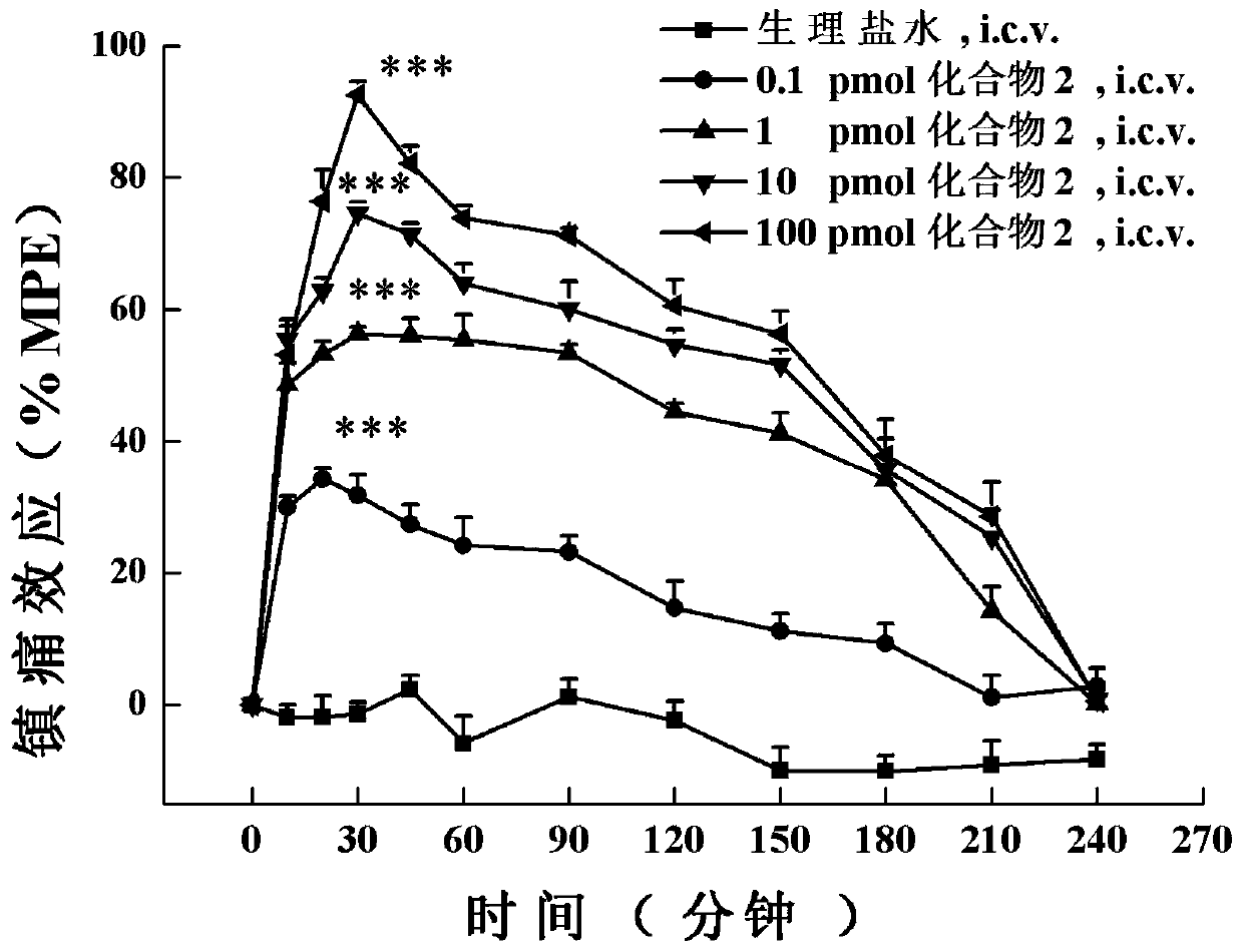 A class of analogs of opioid and neuropeptide ff receptor multi-target molecule bn-9 and its preparation method and application