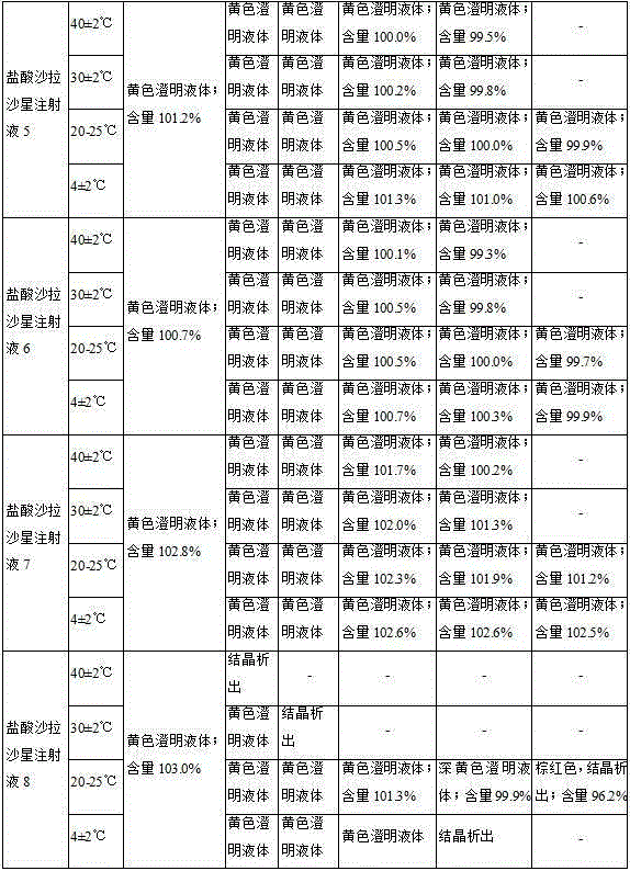 Sarafloxacin hydrochloride injection solution and preparation method thereof