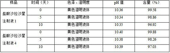 Sarafloxacin hydrochloride injection solution and preparation method thereof