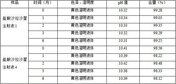 Sarafloxacin hydrochloride injection solution and preparation method thereof