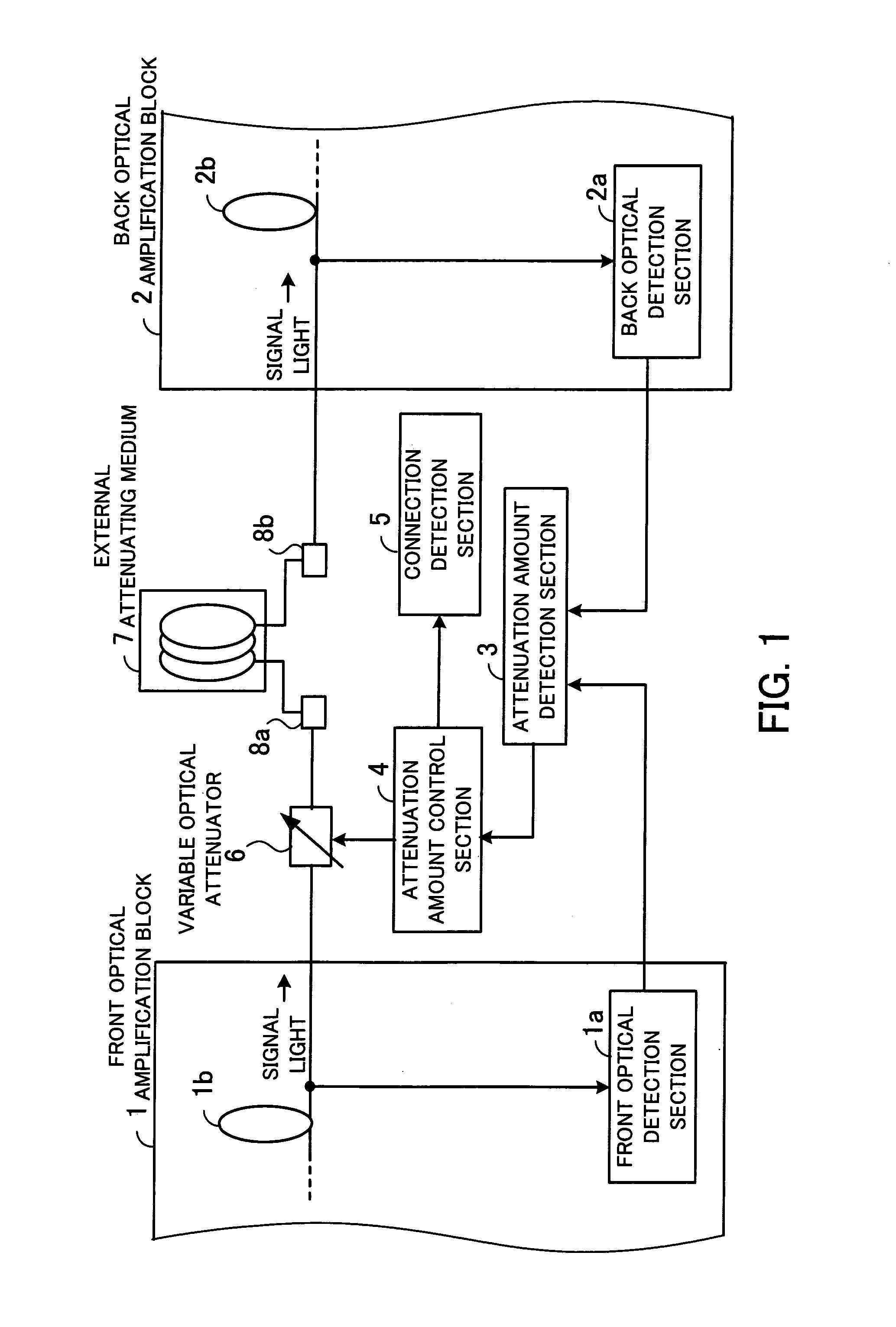 Optical amplifier