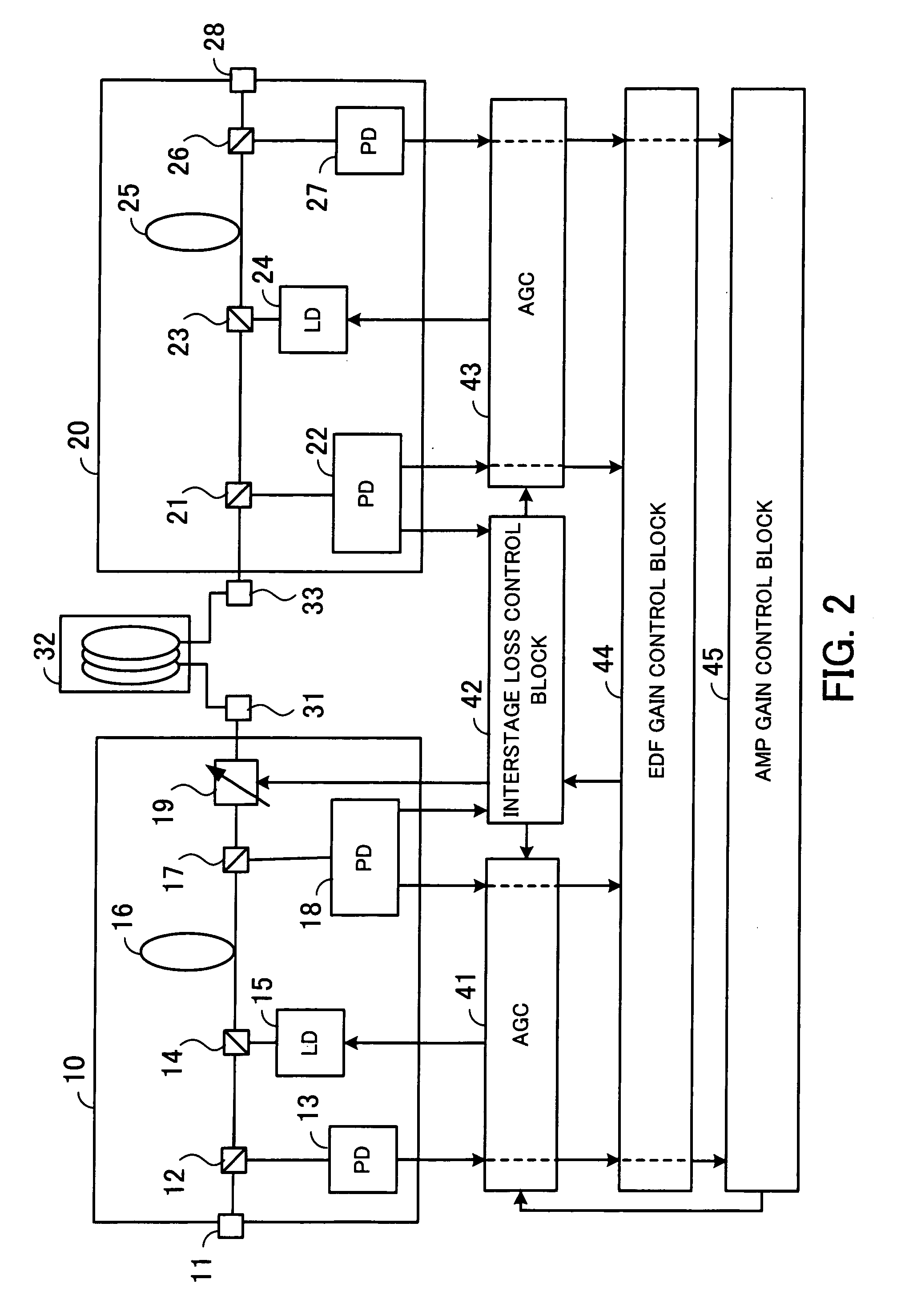 Optical amplifier