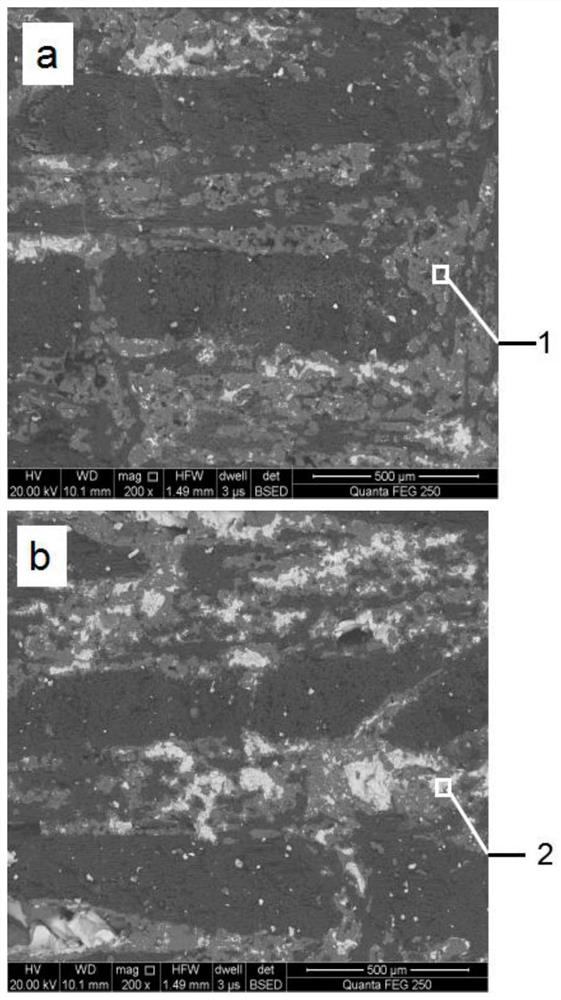 A preparation method of multi-component ultra-high temperature ceramic modified c/c composite material with controllable composition gradient