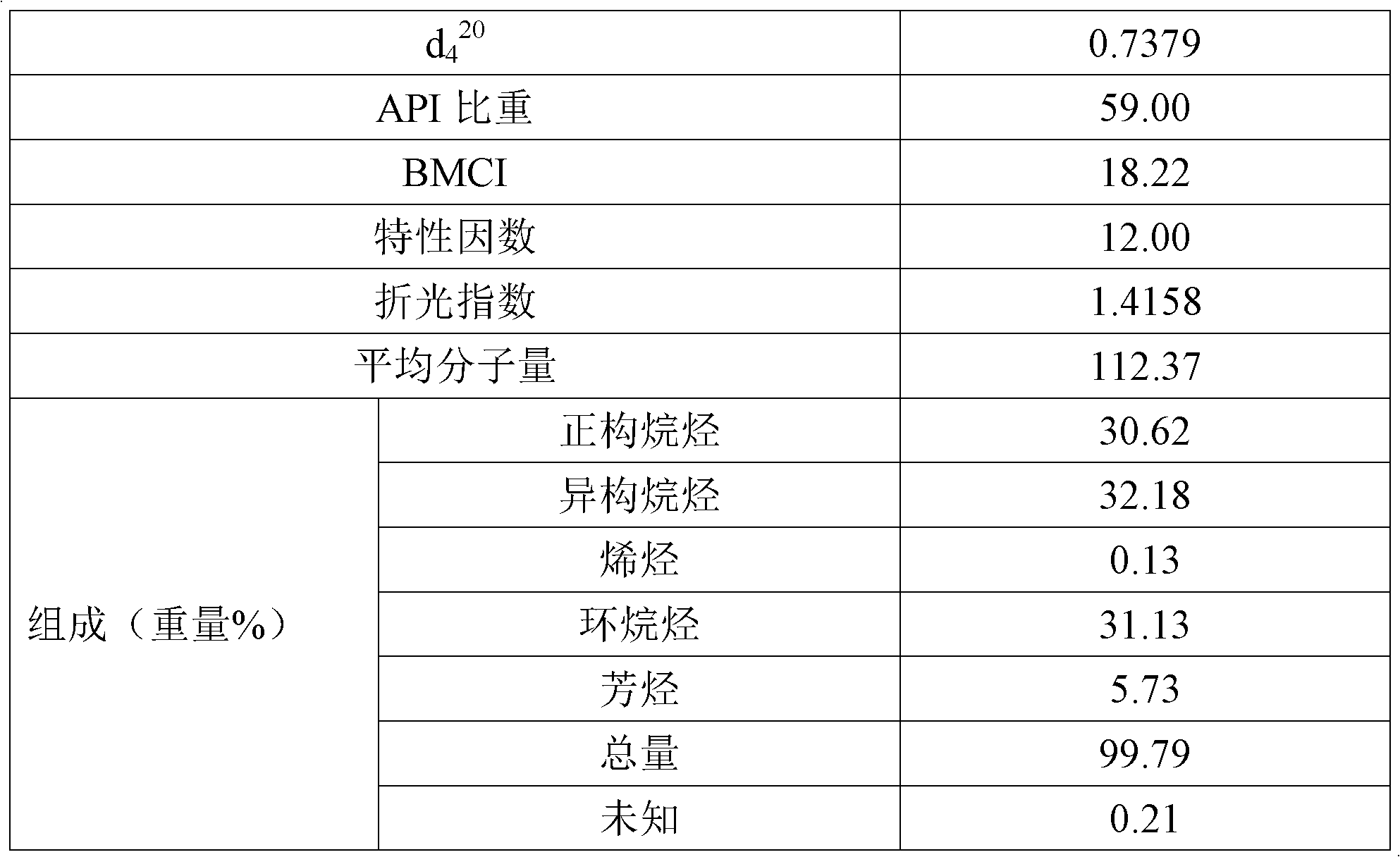 Method for producing olefin