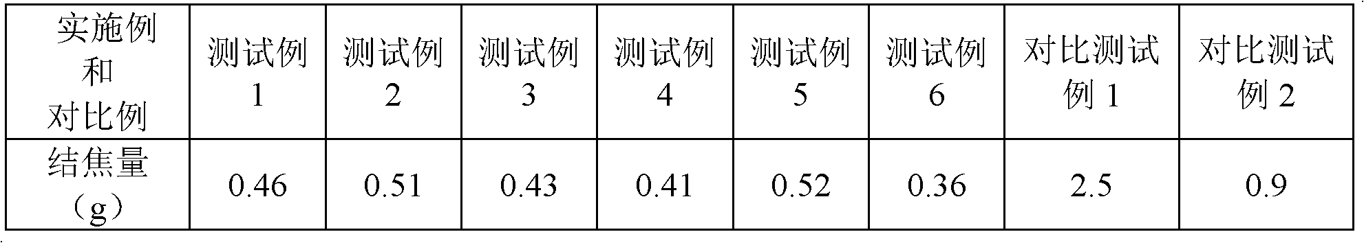 Method for producing olefin