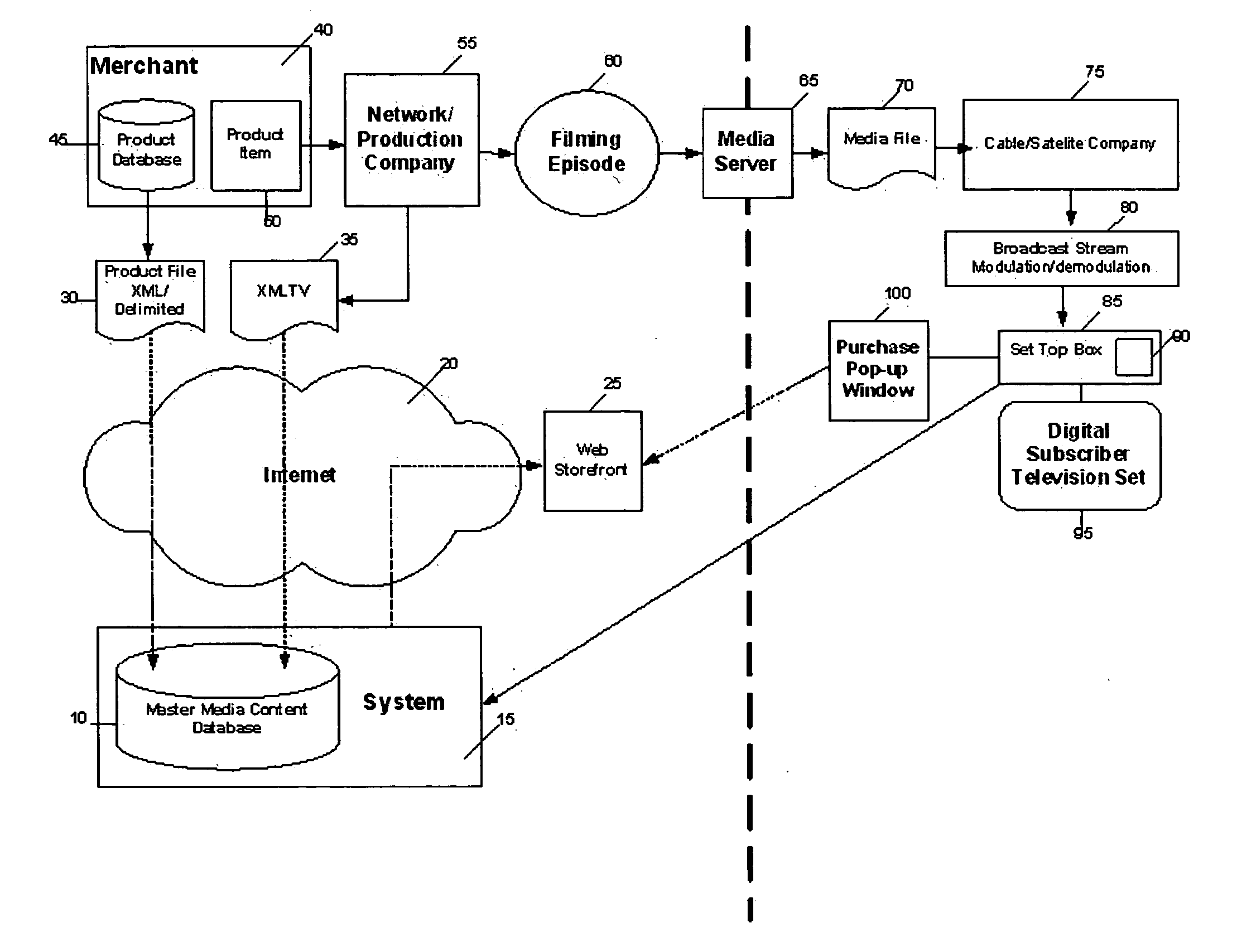 Aggregation of Retailers For Televised Media Programming Product Placement