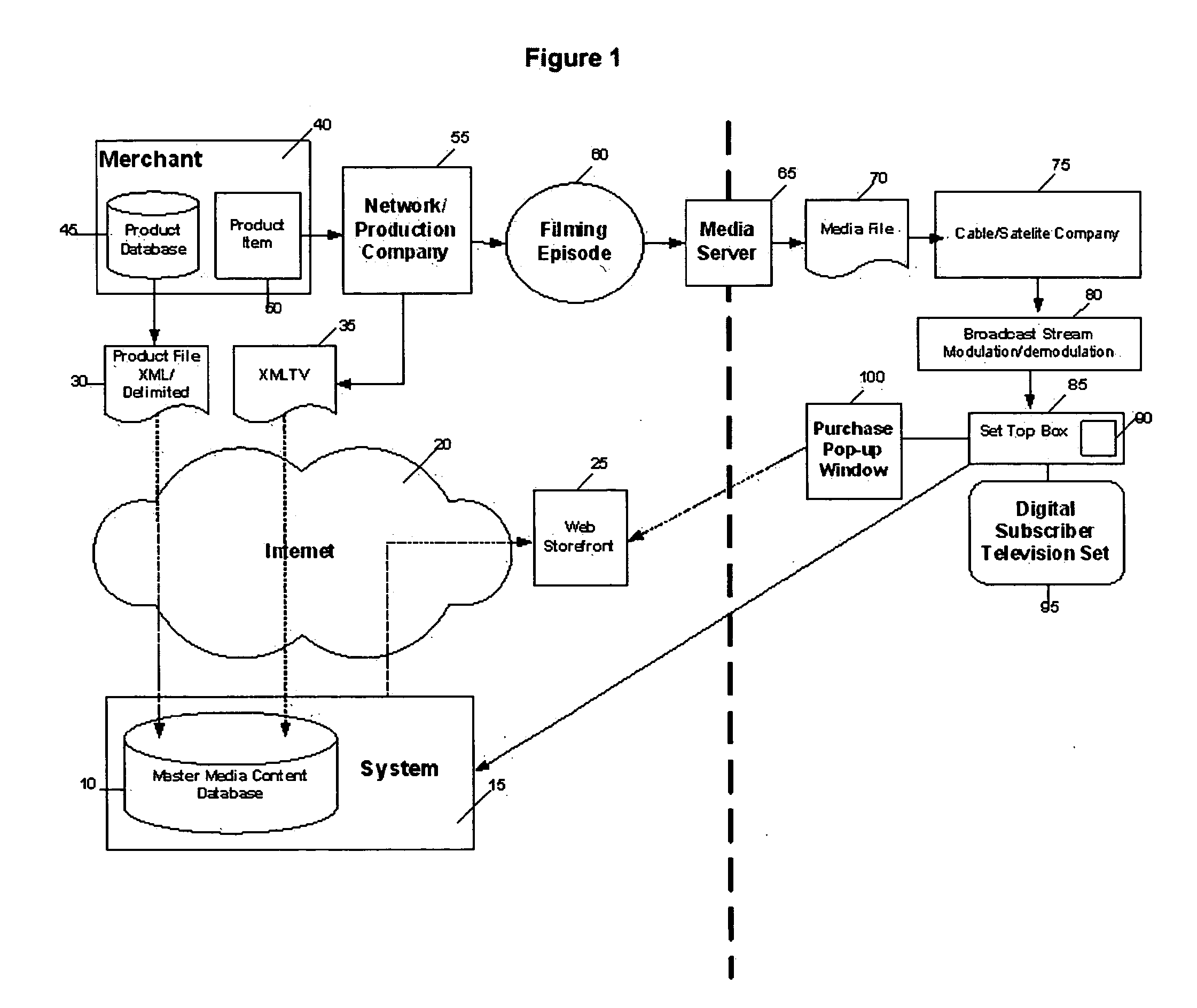 Aggregation of Retailers For Televised Media Programming Product Placement