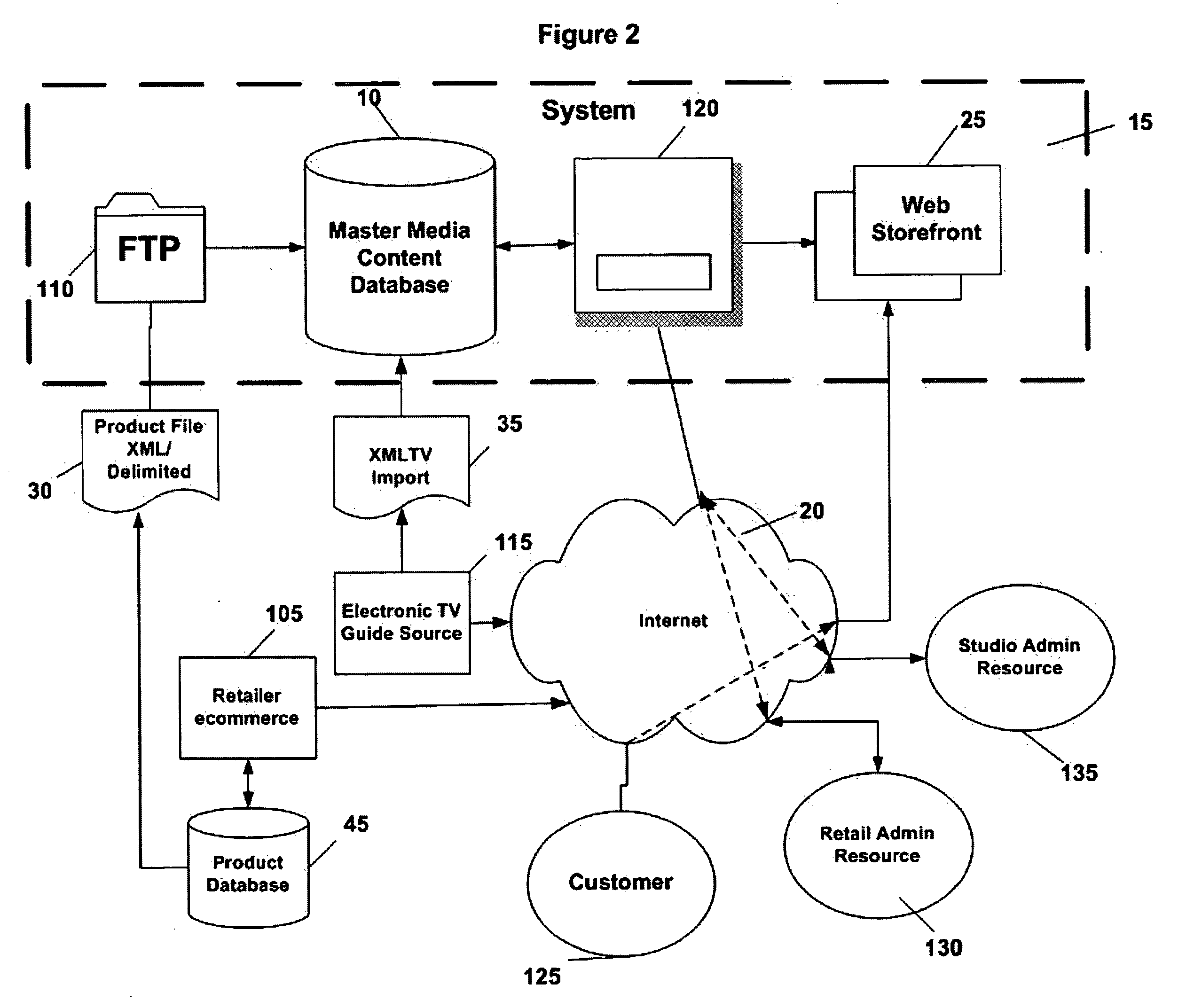 Aggregation of Retailers For Televised Media Programming Product Placement