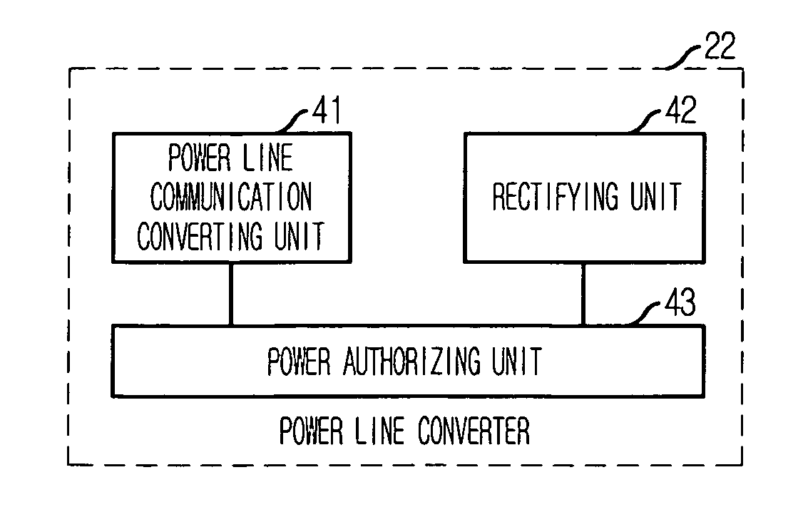 Digital satellite broadcasting set-top box, and home network control system employing the same