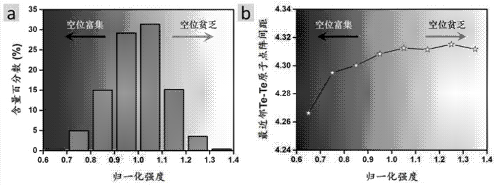 A Quantitative Analysis Method of Material Structure Based on TEM Haadf Image