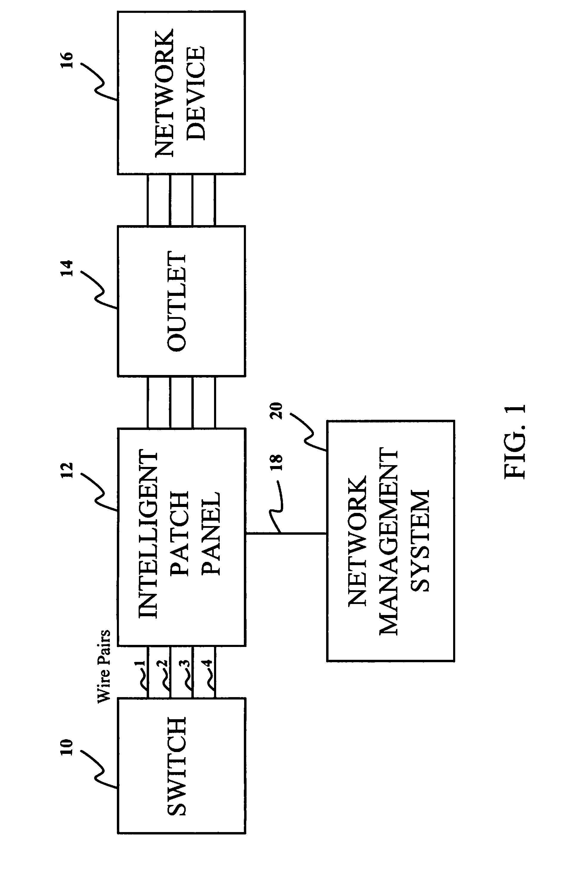 Communication outlet identification system using ethernet signals