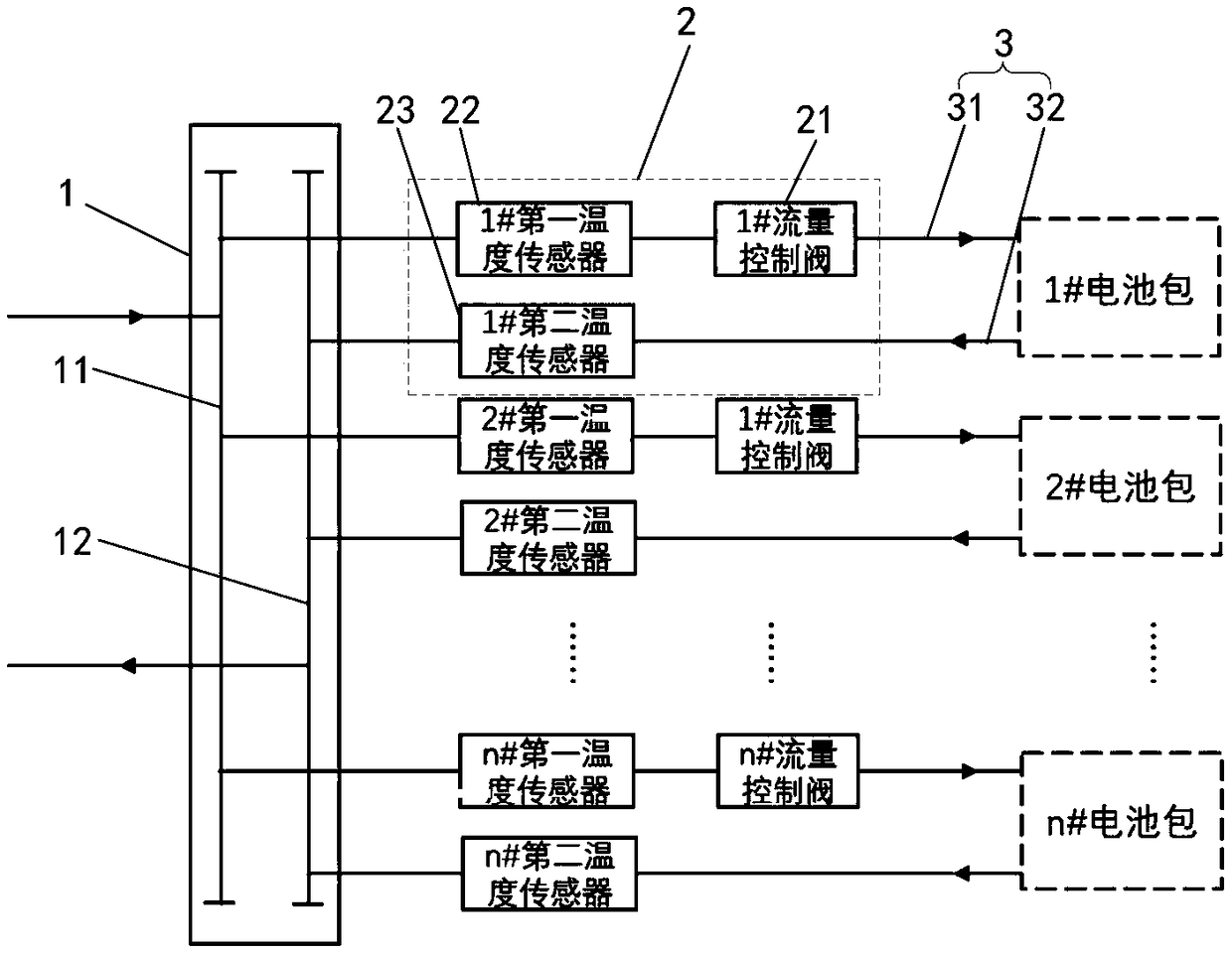 Temperature control device and method for battery pack