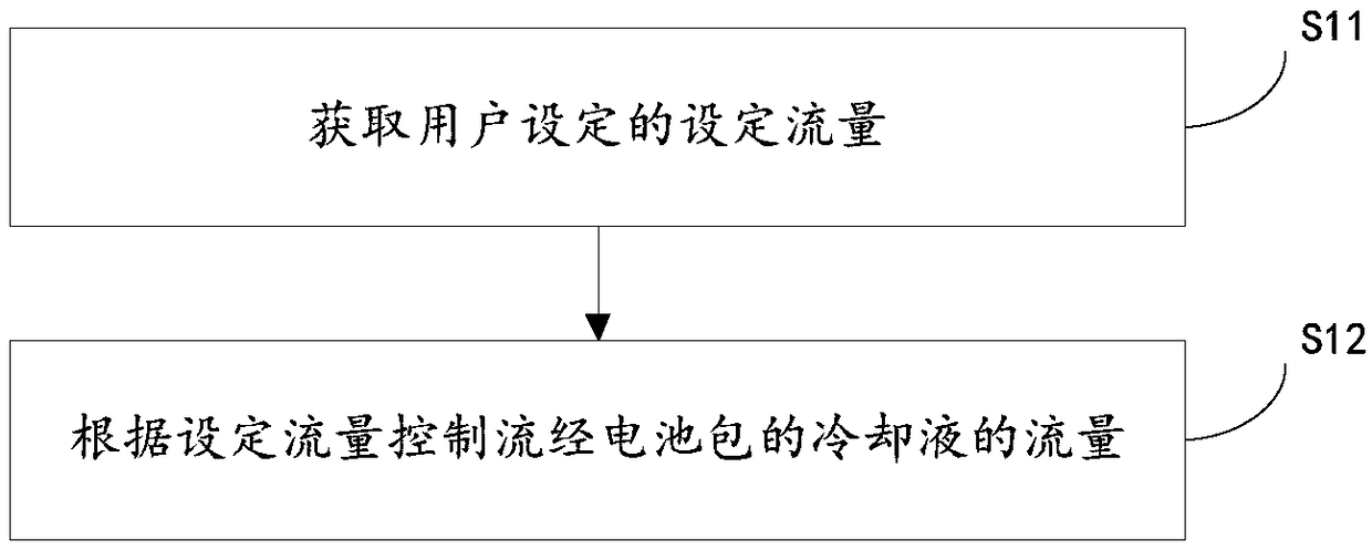 Temperature control device and method for battery pack