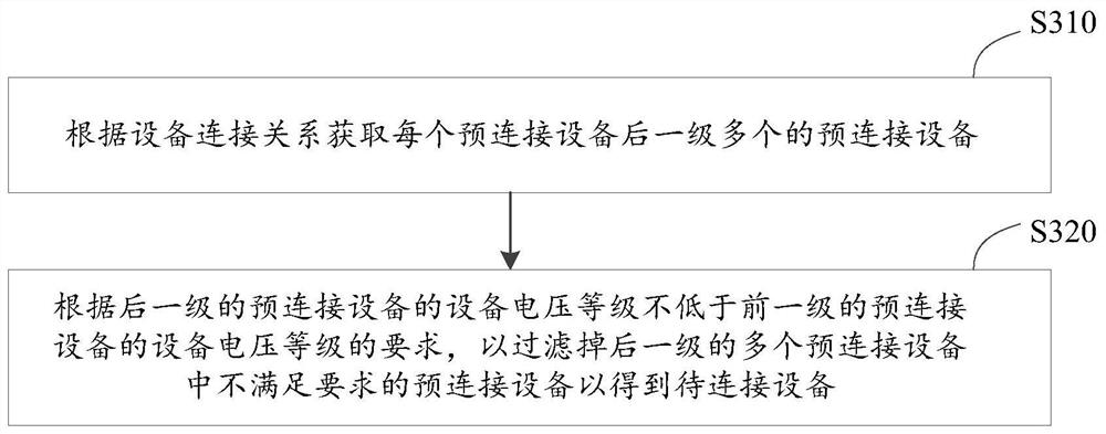 Power supply path construction method and system based on transformer substation and storage medium