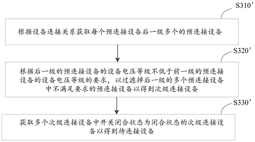 Power supply path construction method and system based on transformer substation and storage medium