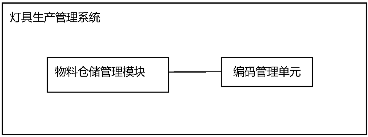 Logistics vehicle management system based on Beidou foundation enhancement and Internet-of-things fusion