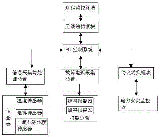 Overload alarm system for electric power voltage detection