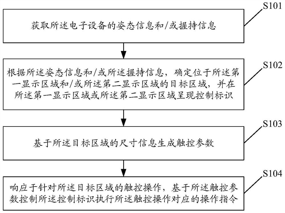 Touch method, device and equipment and computer readable storage medium