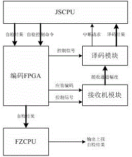 Airborne collision avoidance system, ACAS transmit-receive host self-detection system and method