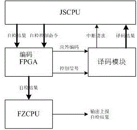 Airborne collision avoidance system, ACAS transmit-receive host self-detection system and method