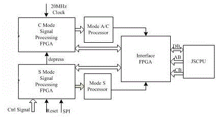 Airborne collision avoidance system, ACAS transmit-receive host self-detection system and method