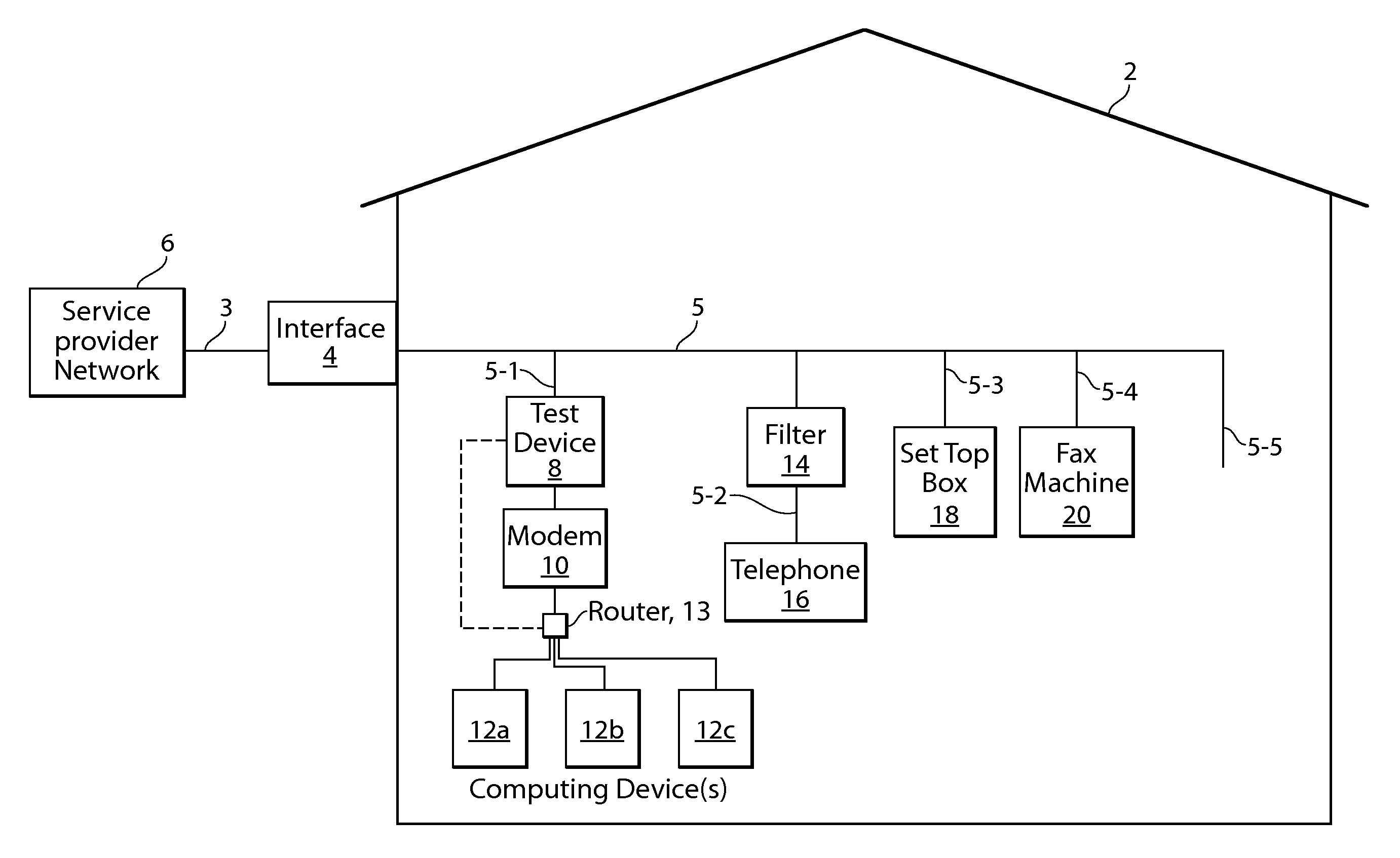 Home wiring test system with missing filter detection