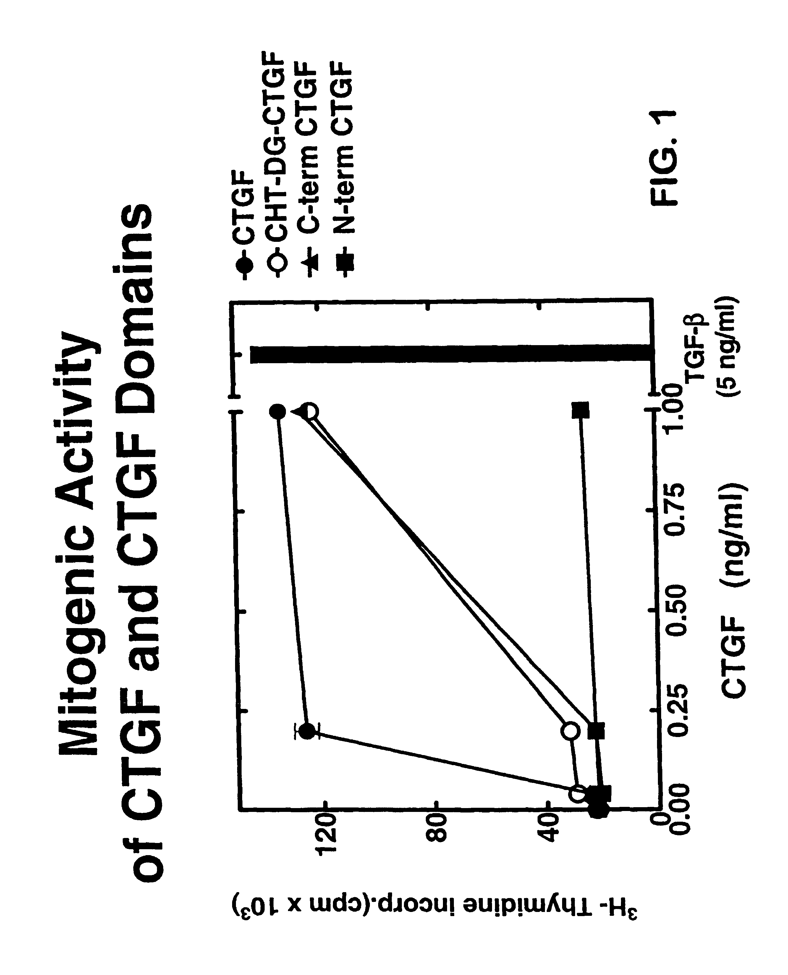 Connective tissue growth factor fragments and methods and uses thereof