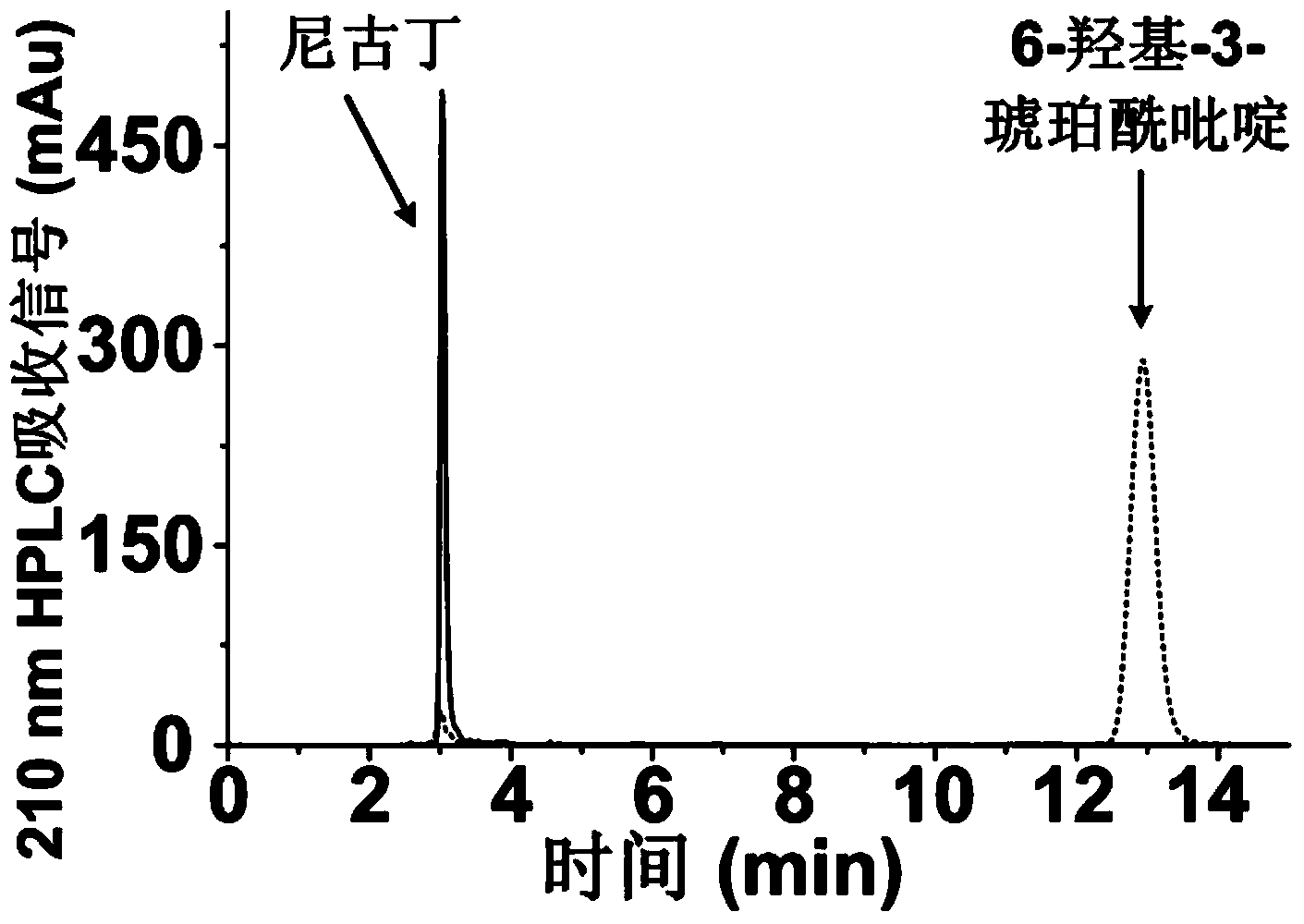 Genetic engineering pseudomonas putida and construction method and application thereof