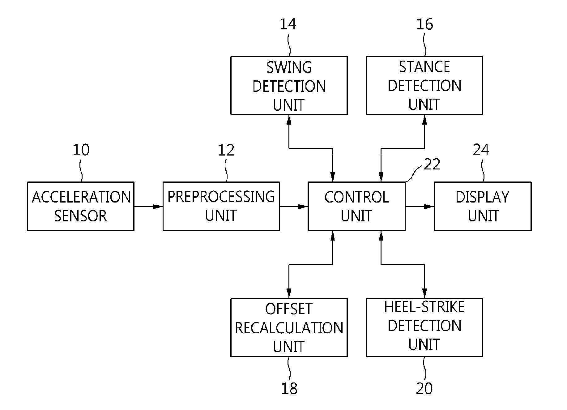 Gait monitoring apparatus and method