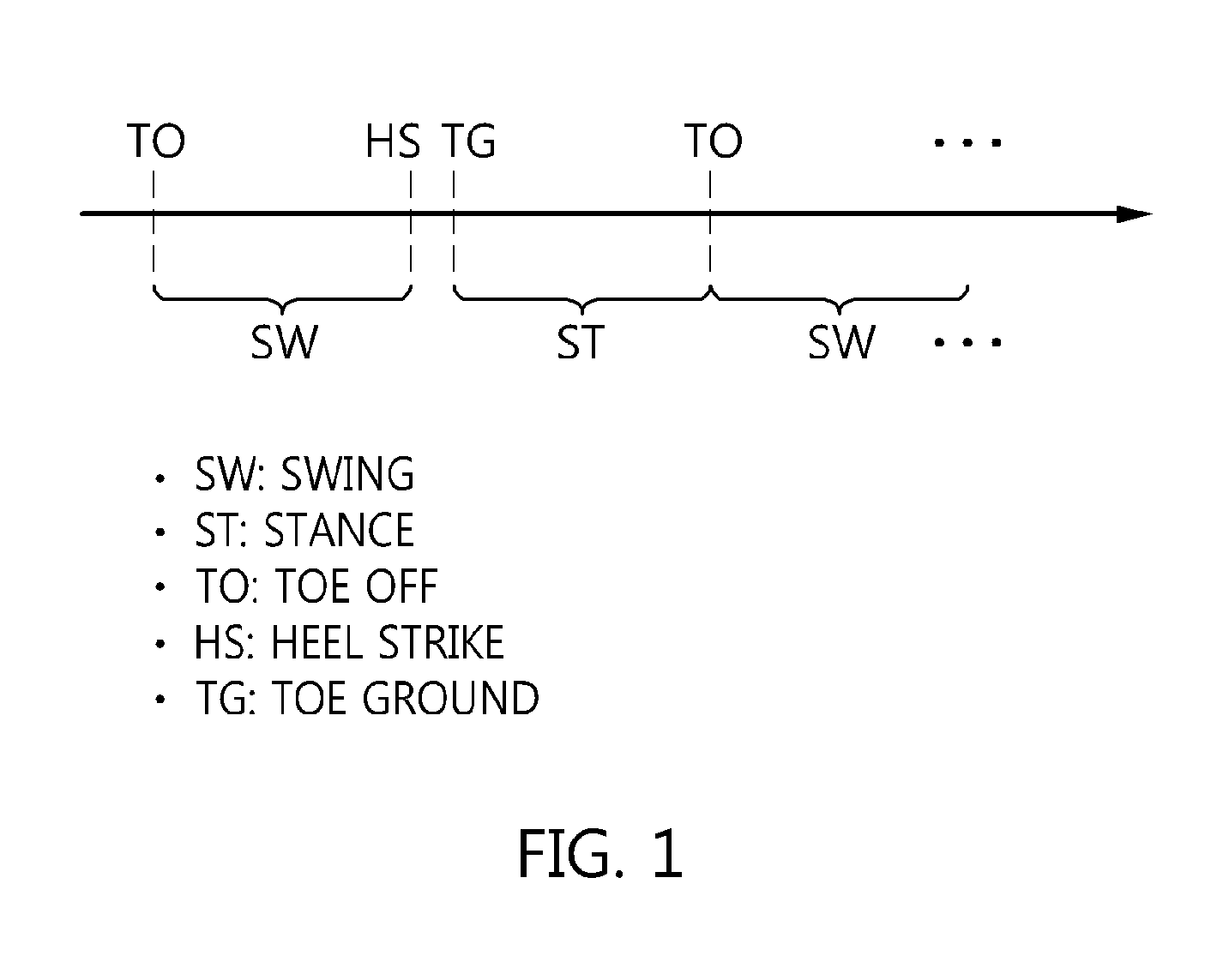 Gait monitoring apparatus and method